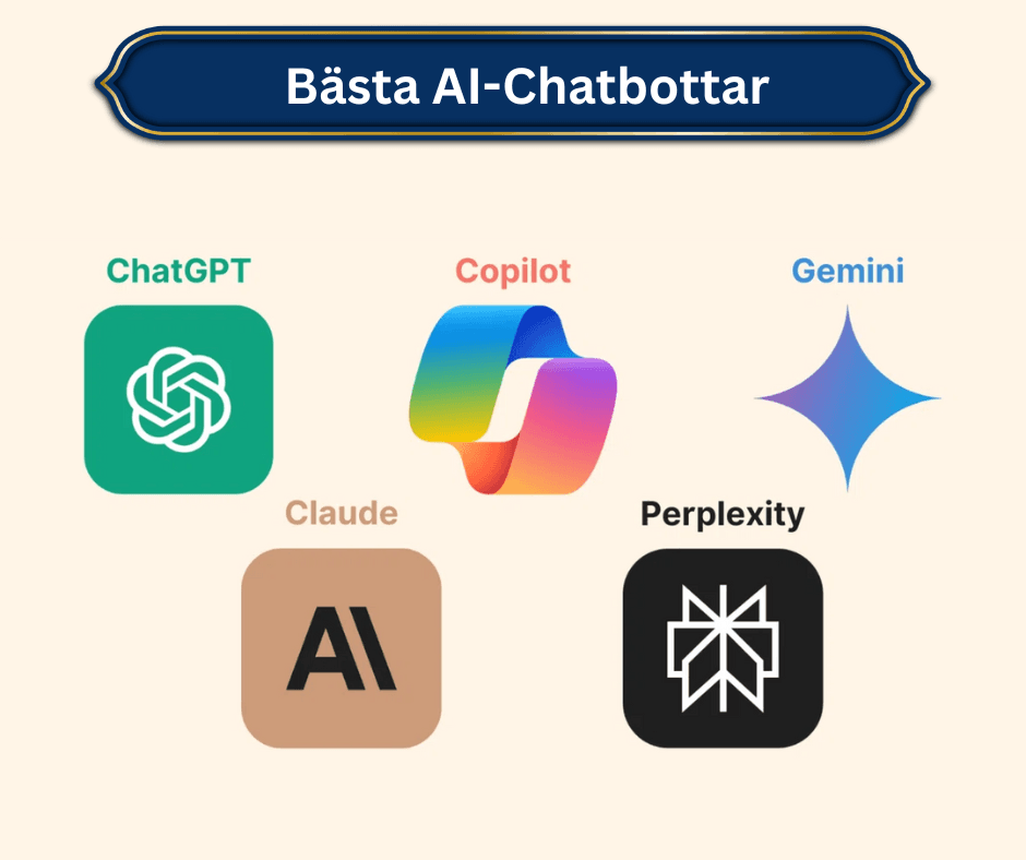 Bästa AI-chatbottar på svenska 2026