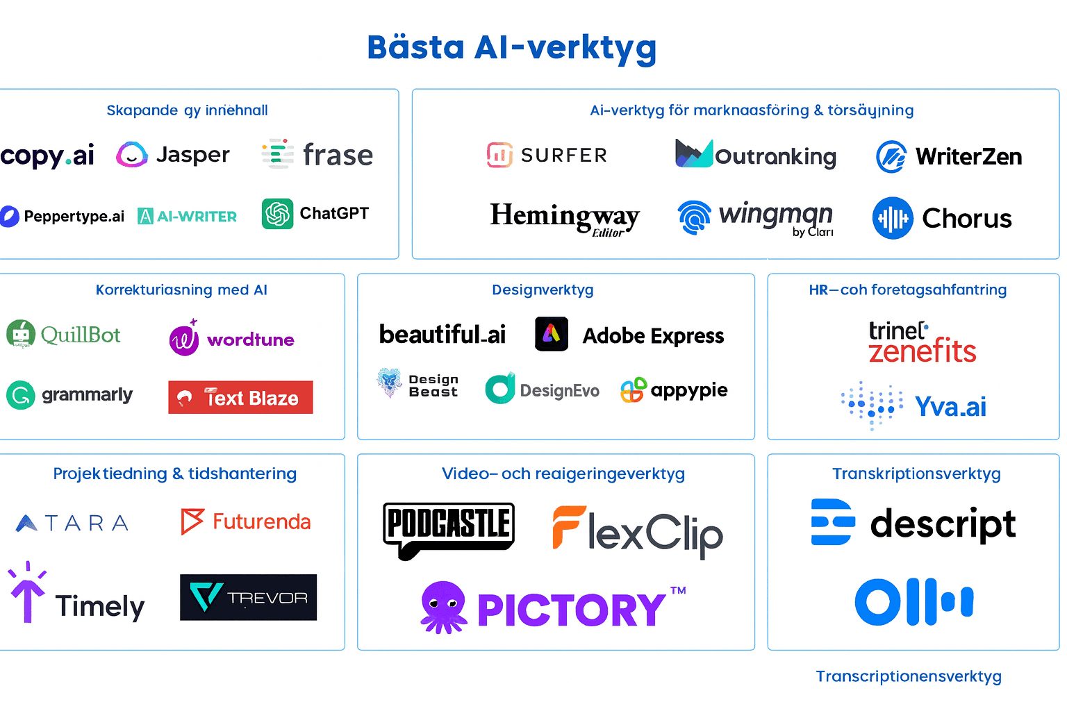 Gratis AI-verktyg på svenska 2026